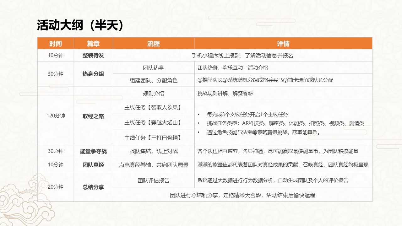 核舟團隊新游記 西游記團建9.JPG